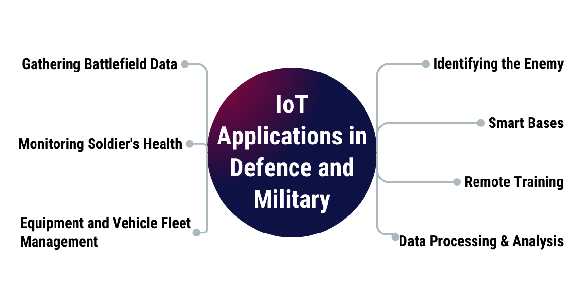 Possibilities and prospects of IoT in military sphere