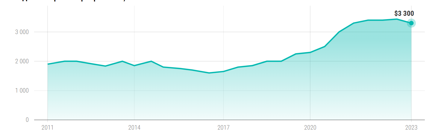 IT labor market.png