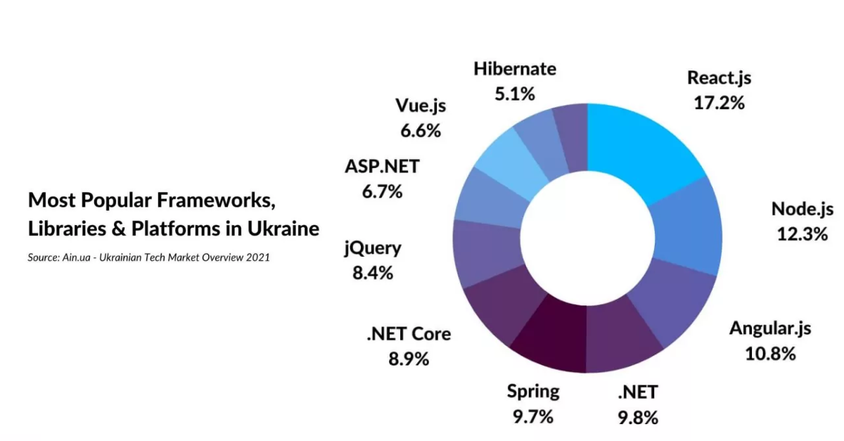 IT market statistics Ukraine 2.png