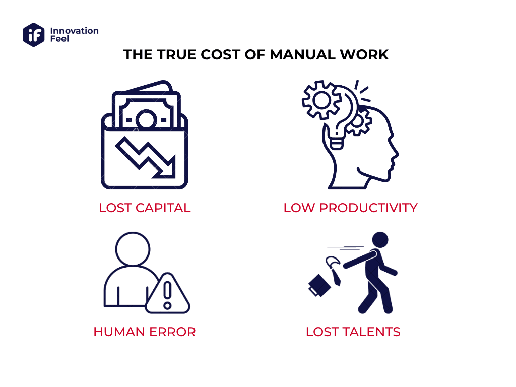 The true cost of manual work