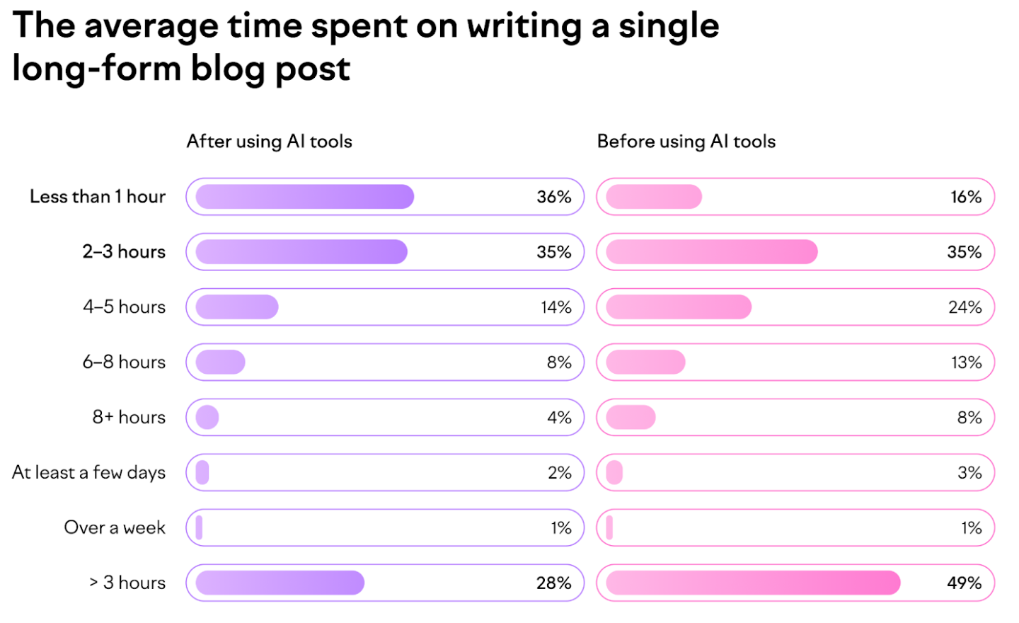 writing a long-form blog post.png